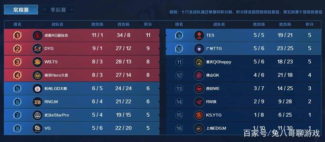 在全球网球 在全球网球