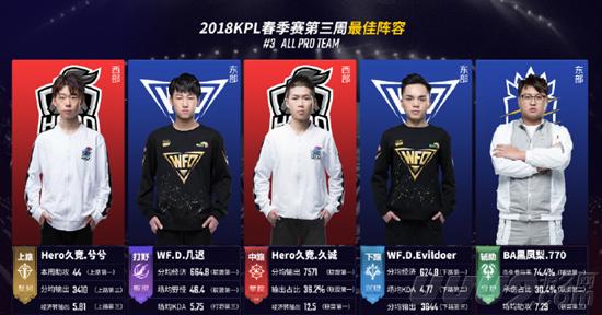 通过精确的 通过精确的