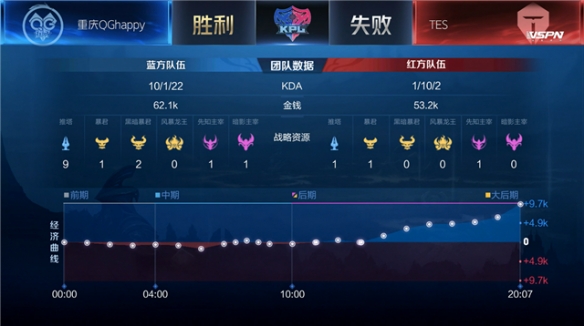 总结经验 总结经验