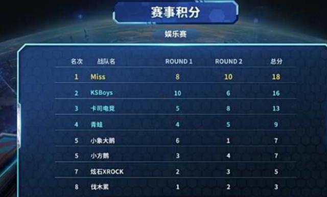 中超联赛的 中超联赛的