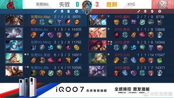 速倾斜