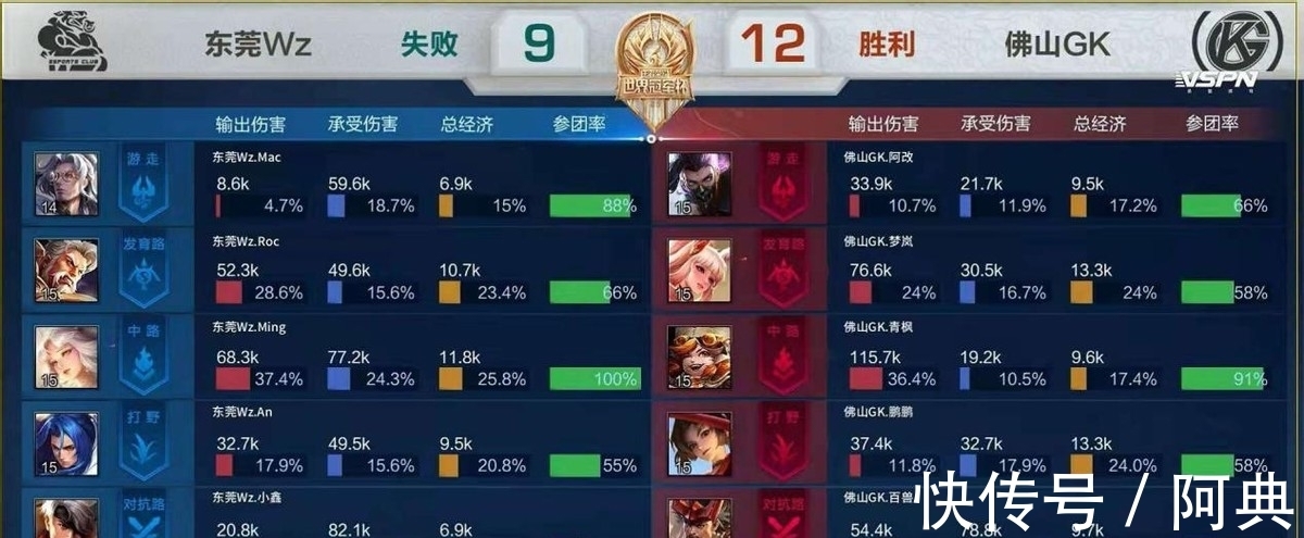 指导训练